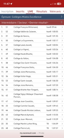Championnat de France de Run & Bike Championnat de France de Run & Bike